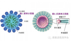 表面活性劑在金屬加工中的應(yīng)用